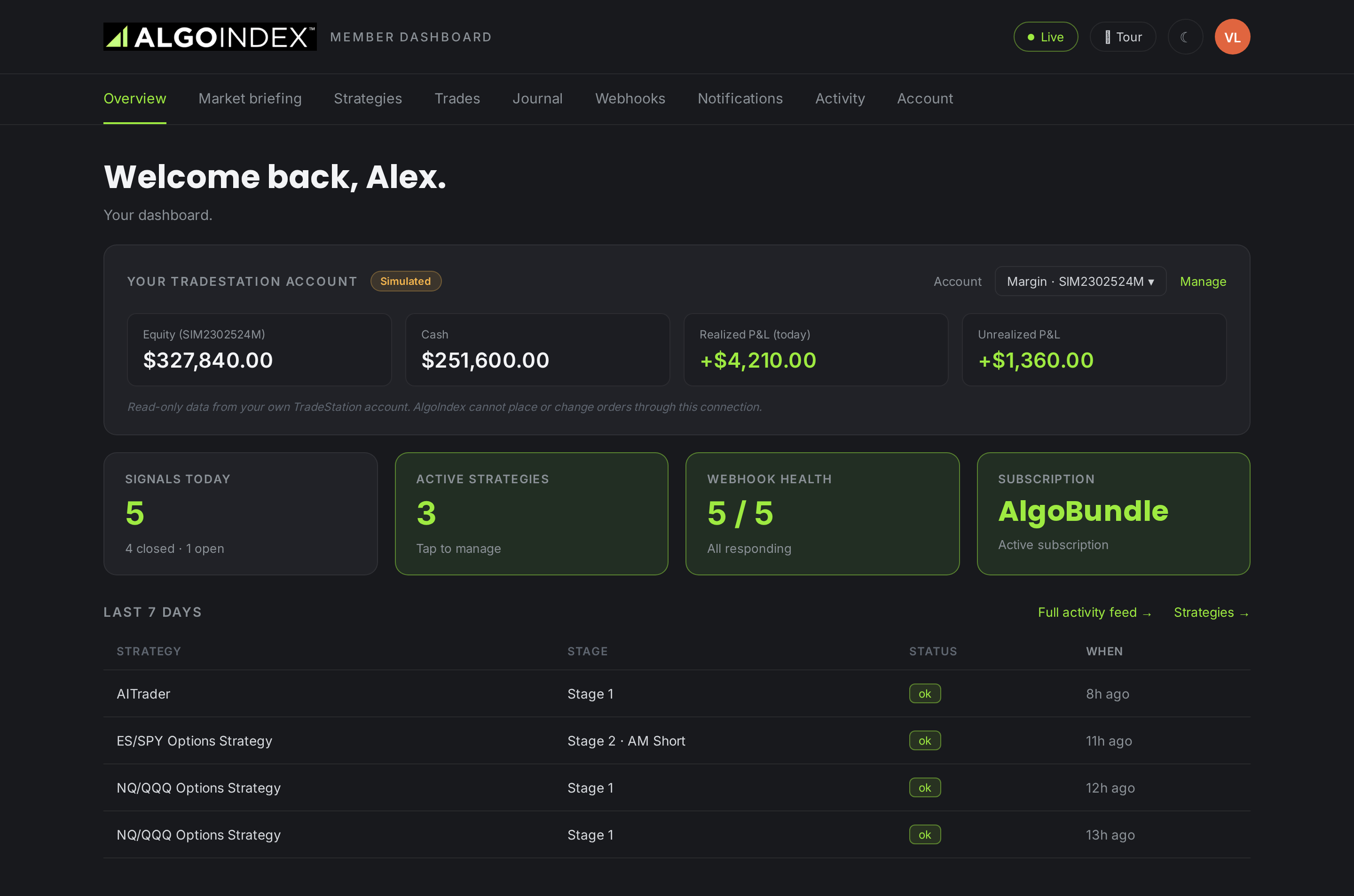 AlgoIndex member dashboard overview
